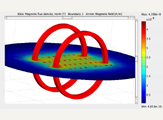 Helmholtz Coil Model Results