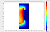 Inductive Heating Model