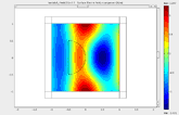 Dielectric Lens Model Result