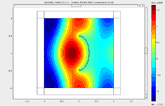 Concave Metallic Mirror Model Results