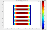 Heater Array Results