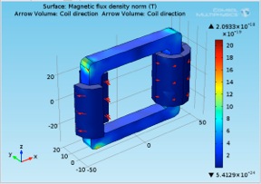 Transformer Model Results